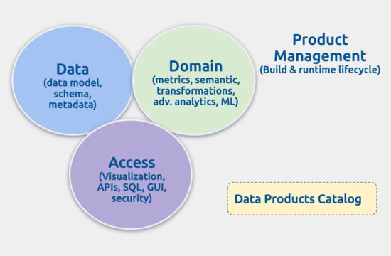 data product overview