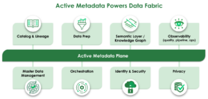 Active Metadata Powers Data Fabric