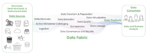 Data Fabric components end-to-end